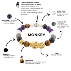 Monkey Zodiac Bracelet | Monkey Thinks, Monkey Wins