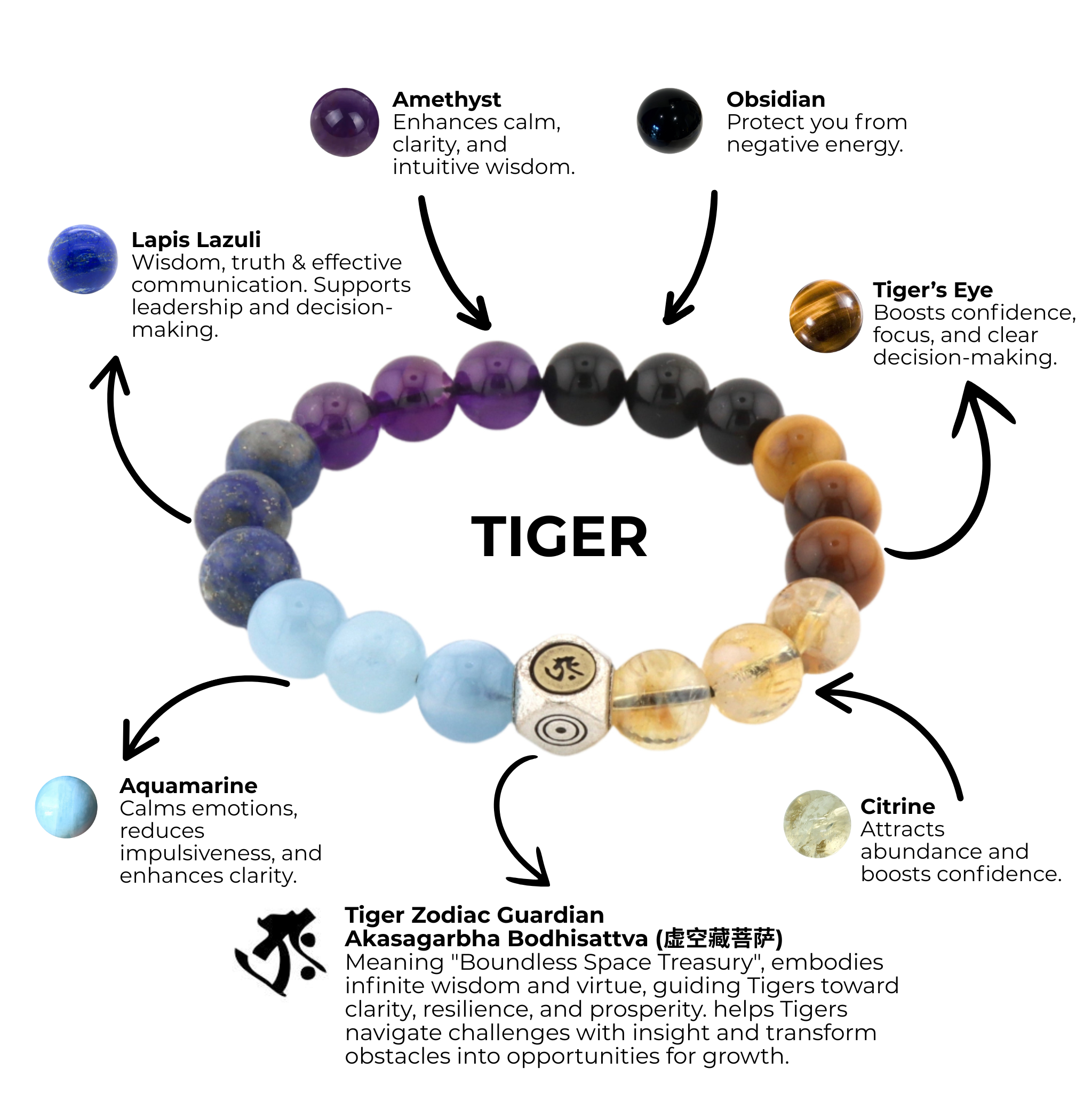 Tiger Zodiac Bracelet | Roar of Resilience